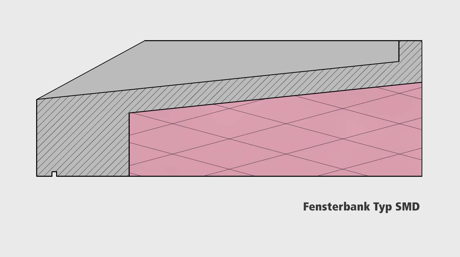 Faserbeton-Produktvarianten